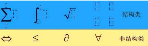 说说6MathType数学符号分类和制表符输入操作