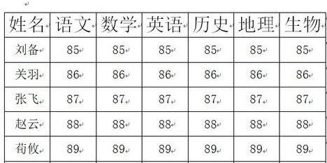 说说6wps2019文档使表格中的文字自动调整的详细步骤