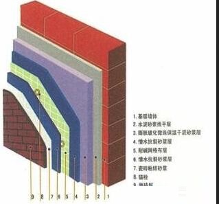 说说6Revit设定多层材料构造的墙体的详细步骤