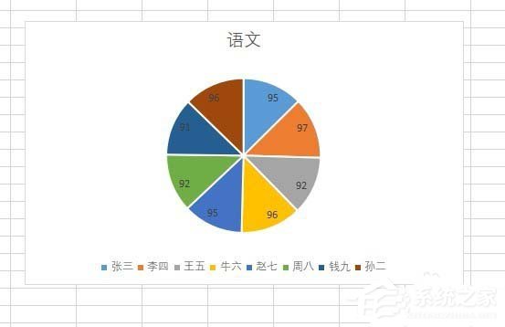 说说6如何使用wps2019制作出彩色二维饼形图