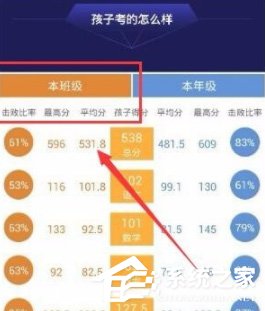 说说6智学网怎么查询班级排名