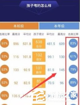 说说6智学网怎么查询班级排名