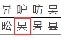 说说6WPS文字生僻字要怎么输入