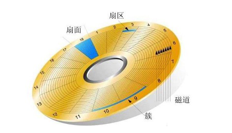 说说6如何增加磁盘管理器分区