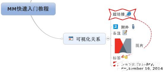 mindmanager如何使用?mindmanager使用方法