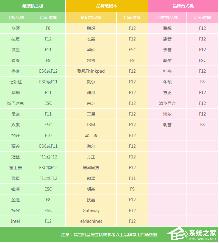 说说6U盘装机大师怎么制作U盘启动盘（云净装机大师制作u盘启动盘）
