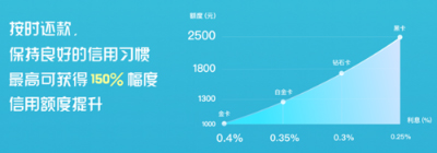 说说6向钱贷APP怎么使用（向钱贷怎么找不到app了）