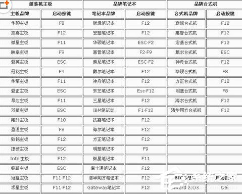 说说6Win7系统将电脑BIOS硬盘模式修改为ahci模式的具体方法