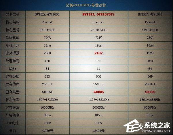 说说62018年1月显卡性能排行榜