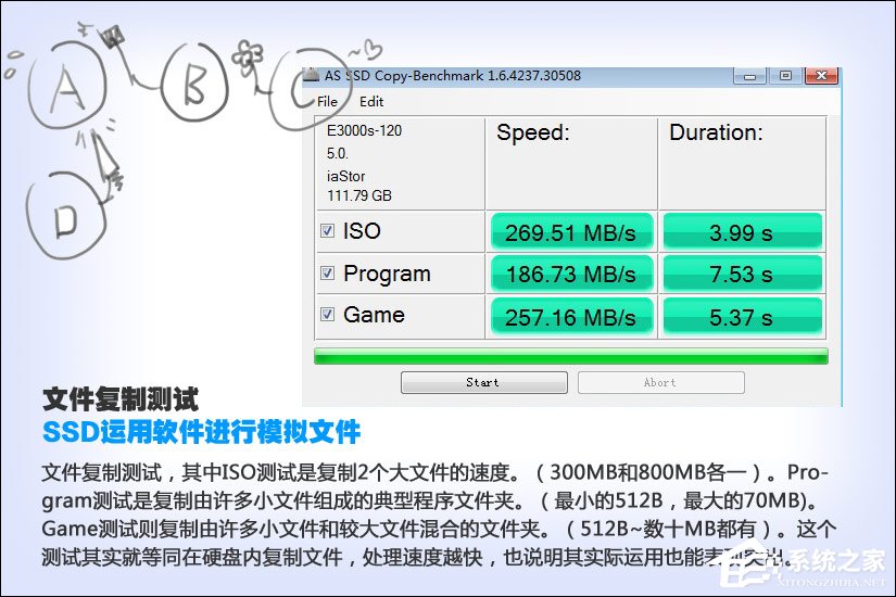 SSD测试结果怎么看？硬盘测试结果图解