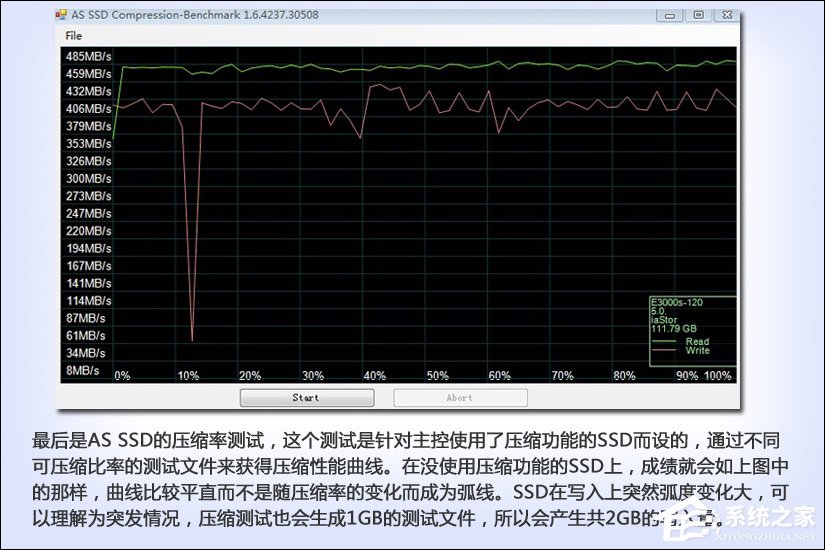 SSD测试结果怎么看？硬盘测试结果图解