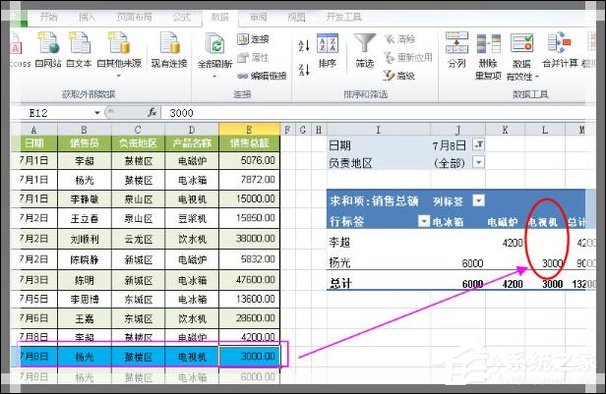 说说6Excel如何制作动态数据透视表（excel制作动态数据图）