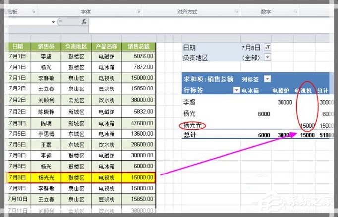 说说6Excel如何制作动态数据透视表（excel制作动态数据图）