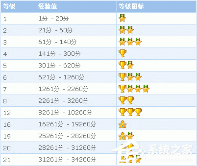 说说6QQ邮箱积分有什么用（qq邮箱有什么用处）