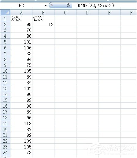 说说6如何利用RANK函数排名（利用rank函数排名降序）