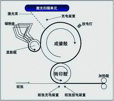 说说6激光打印机和喷墨打印机哪个好