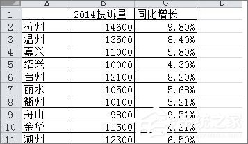 说说6在Excel表格中怎么设置主次坐标轴（Excel怎么设置表格）