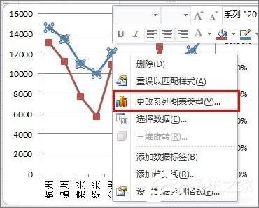 说说6在Excel表格中怎么设置主次坐标轴（Excel怎么设置表格）