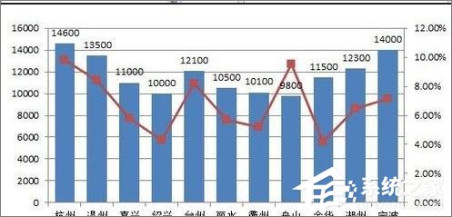 说说6在Excel表格中怎么设置主次坐标轴（Excel怎么设置表格）