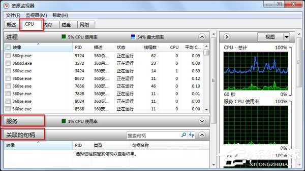 说说6Win7如何通过可疑进程查杀病毒/木马