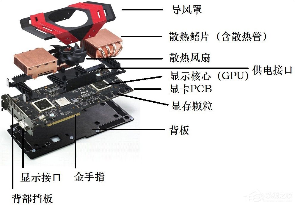 说说6显卡怎么看好坏和性能