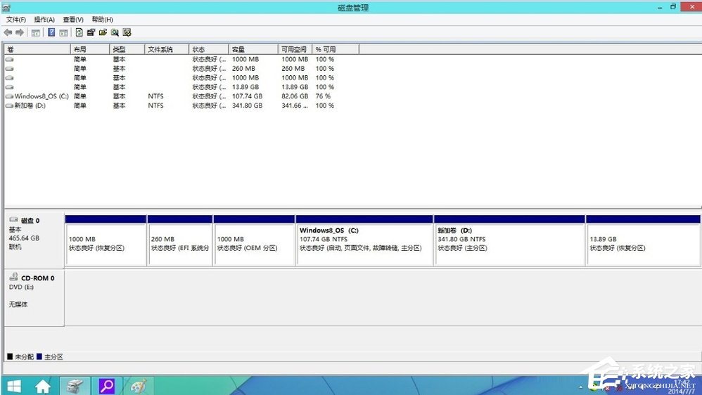 说说6Windows8系统无损分区的方法