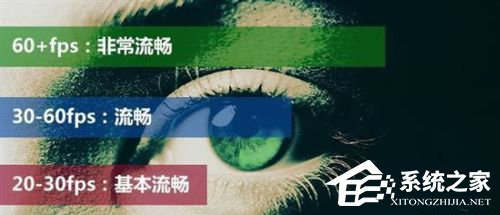 60Hz和144Hz显示器刷新率不同会造就怎么样的显示器?