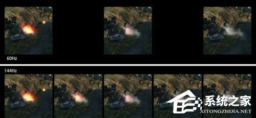 60Hz和144Hz显示器刷新率不同会造就怎么样的显示器?