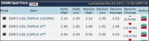 内存颗粒怎么看?内存颗粒的种类和差别