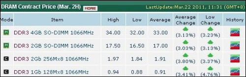 内存颗粒怎么看?内存颗粒的种类和差别