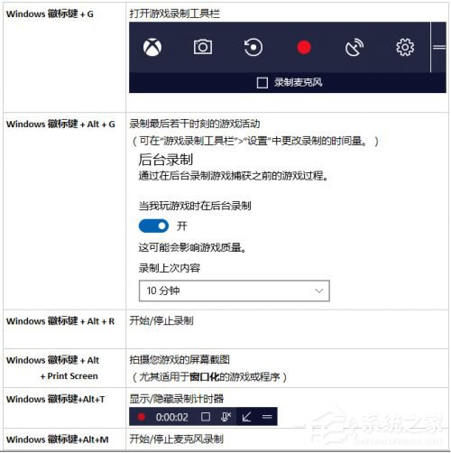 说说6Windows10创意者如何设置“游戏DVR”功能