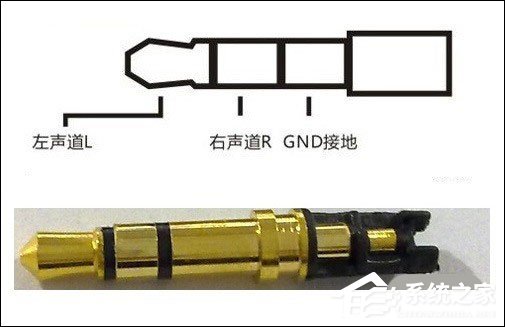 说说63.5mm耳机接口和2.5mm耳机接口有什么区别（3.5mm耳机接口与4.4mm耳机接口）