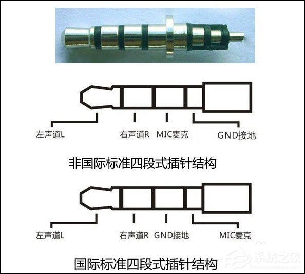 说说63.5mm耳机接口和2.5mm耳机接口有什么区别（3.5mm耳机接口与4.4mm耳机接口）