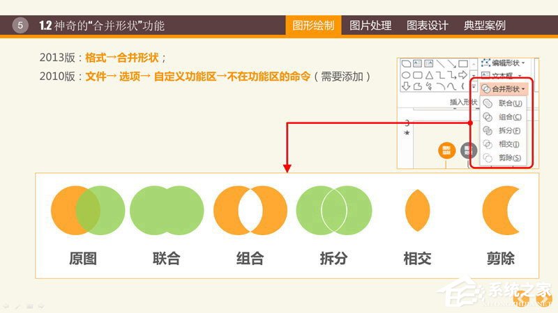 说说6PPT图表制作技巧与案例（word图表制作技巧）