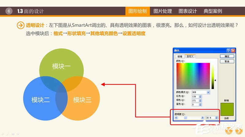 说说6PPT图表制作技巧与案例（word图表制作技巧）