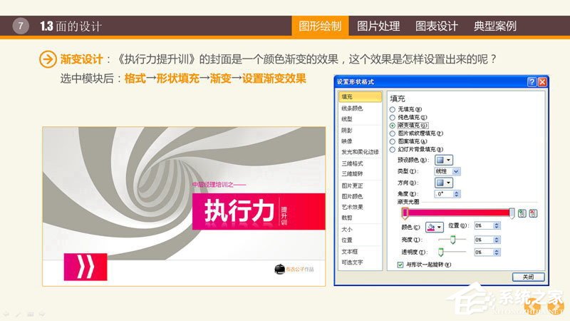 说说6PPT图表制作技巧与案例（word图表制作技巧）