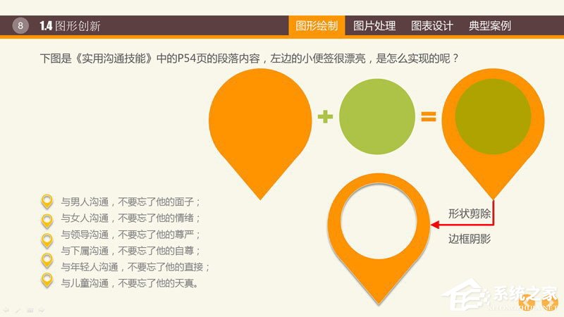 说说6PPT图表制作技巧与案例（word图表制作技巧）