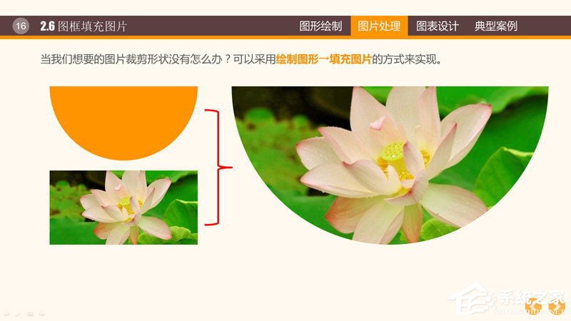 说说6PPT图表制作技巧与案例（word图表制作技巧）