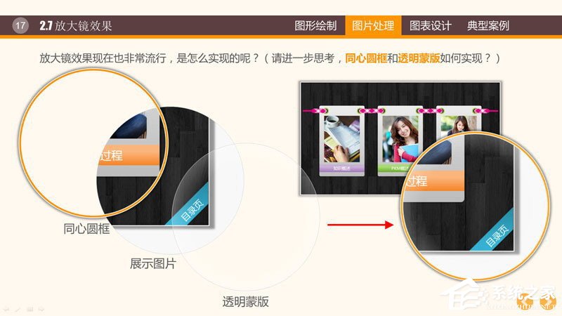 说说6PPT图表制作技巧与案例（word图表制作技巧）