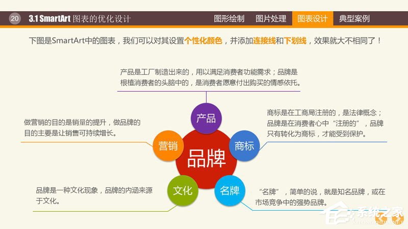 说说6PPT图表制作技巧与案例（word图表制作技巧）