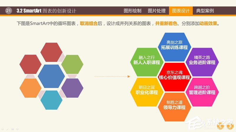 说说6PPT图表制作技巧与案例（word图表制作技巧）