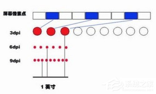 说说6鼠标DPI是什么意思（鼠标dpi是什么意思越高越好吗）