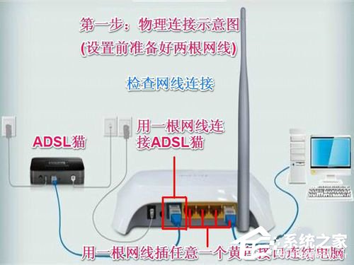 说说6Win7系统中Netcfg.hlp是什么