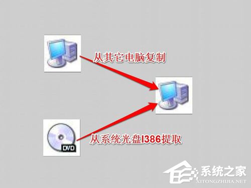 说说6Win7系统中Netcfg.hlp是什么