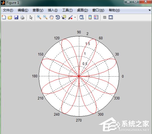 Matlab极坐标曲线如何绘制?