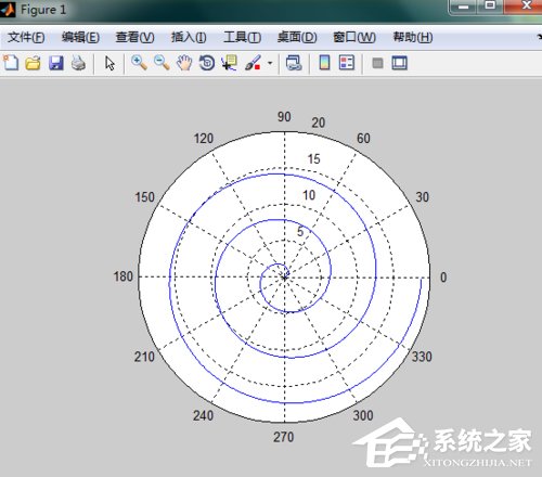 Matlab极坐标曲线如何绘制?