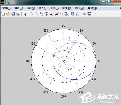 Matlab极坐标曲线如何绘制?