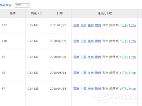 说说6Win10如何升级Bios（win10如何升级成win11）