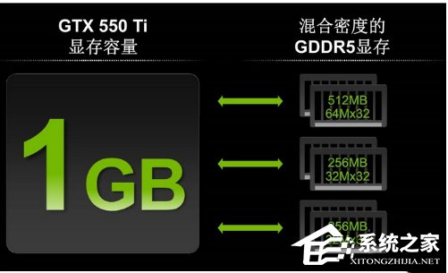 说说6显存容量是什么