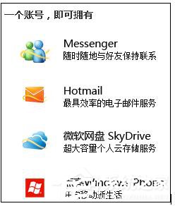 说说6WinXP系统注册Windows